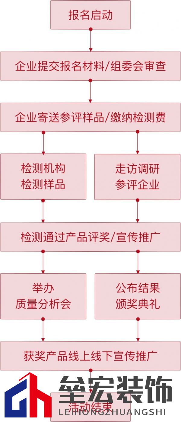 沸騰質(zhì)量獎測評流程圖_副本.jpg