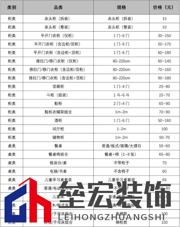 主動降價50%！近百種家具安裝全部“一口價”，全面降價潮來了？