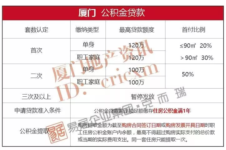 廈門(mén)公積金貸款裝修_新房裝修 公積金貸款流程_重慶 公積金 裝修 貸款