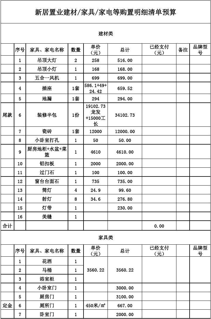 100平米水電安裝預(yù)算_廈門裝修預(yù)算90平米_90平米散熱器預(yù)算