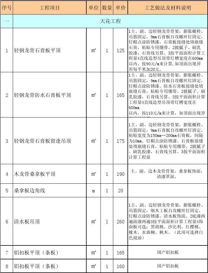 達州現(xiàn)在房屋全包裝修價格_廈門房屋裝修價格表_通天房屋設(shè)計圖 裝修