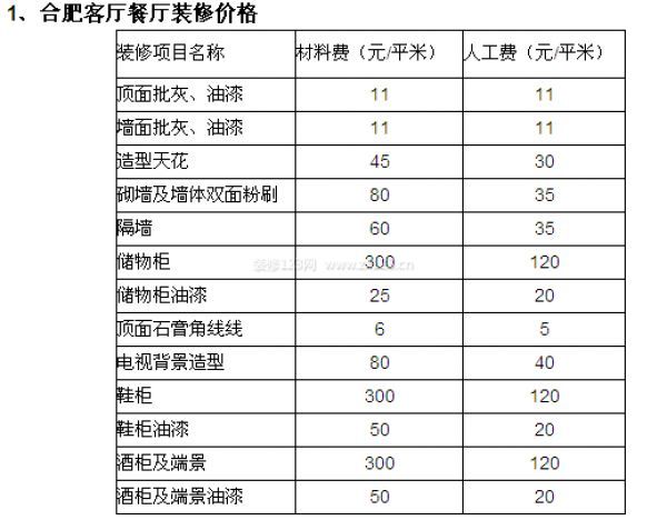 廈門裝修油漆工招聘_廈門裝修招標(biāo)_裝修價(jià)格 廈門