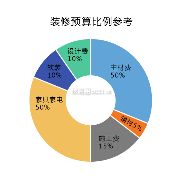 石家莊房子裝修價格_廈門房子裝修價格_復(fù)古房子裝修價格