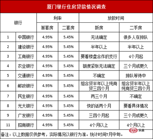 公積金利率 商貸利率_建行裝修貸可以貸幾年_廈門(mén)裝修貸利率