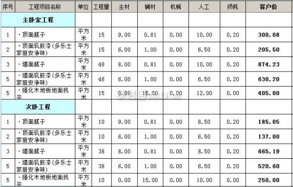 福州裝修公司索q479185700_西安裝修全包報價2016_廈門100平裝修全包報價