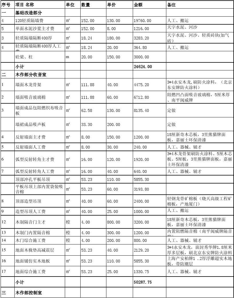 精品店面 小飾品店裝修效果圖_廈門店面裝修公司電話_福州雞排大亨店面怎么裝修