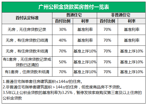 廈門公積金裝修貸_廣州社?？梢栽诜鹕劫J公積金嗎_裝修貸能用公積金貸款