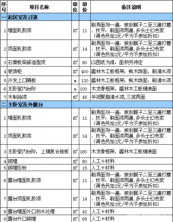 廈門普通裝修要多少_廈門裝修一平方要多少_廈門裝修房子要多少錢