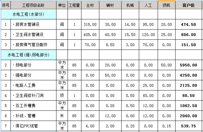 廈門 裝修報(bào)價(jià)_廈門裝修報(bào)價(jià)表_廈門裝修報(bào)價(jià)比福州高嘛多少