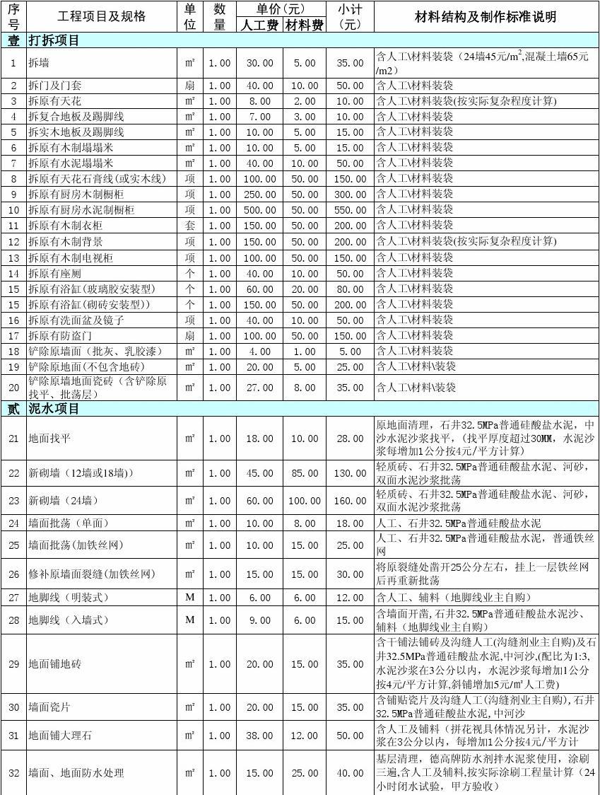 廈門有家裝飾_廈門有家裝飾有哪些坑_廈門有家裝飾報價