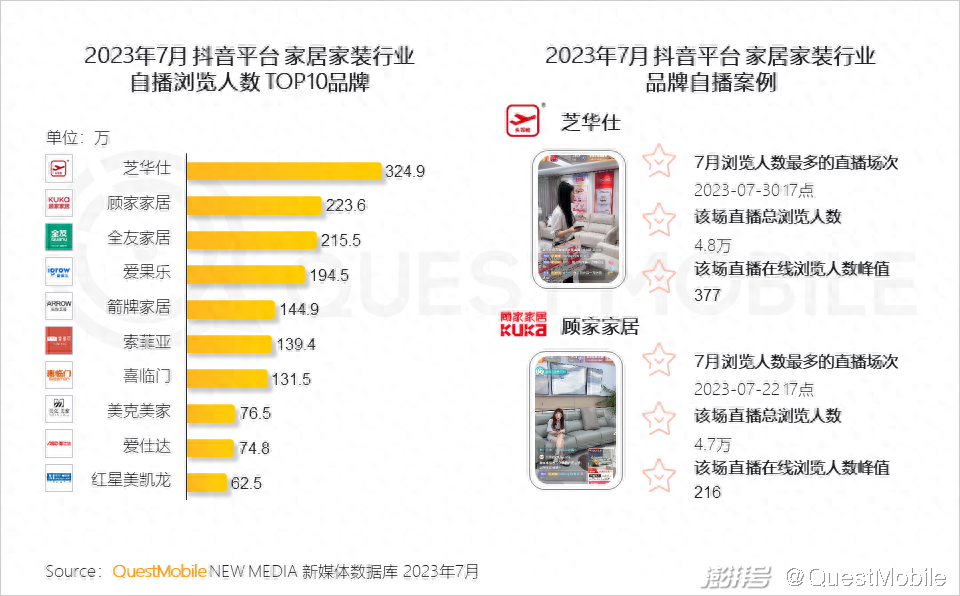 家味一號居家小廚怎么樣_廈門家居家裝_樂尚家居家日用專營假貨