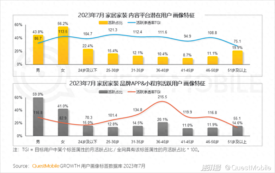 家味一號居家小廚怎么樣_廈門家居家裝_樂尚家居家日用專營假貨