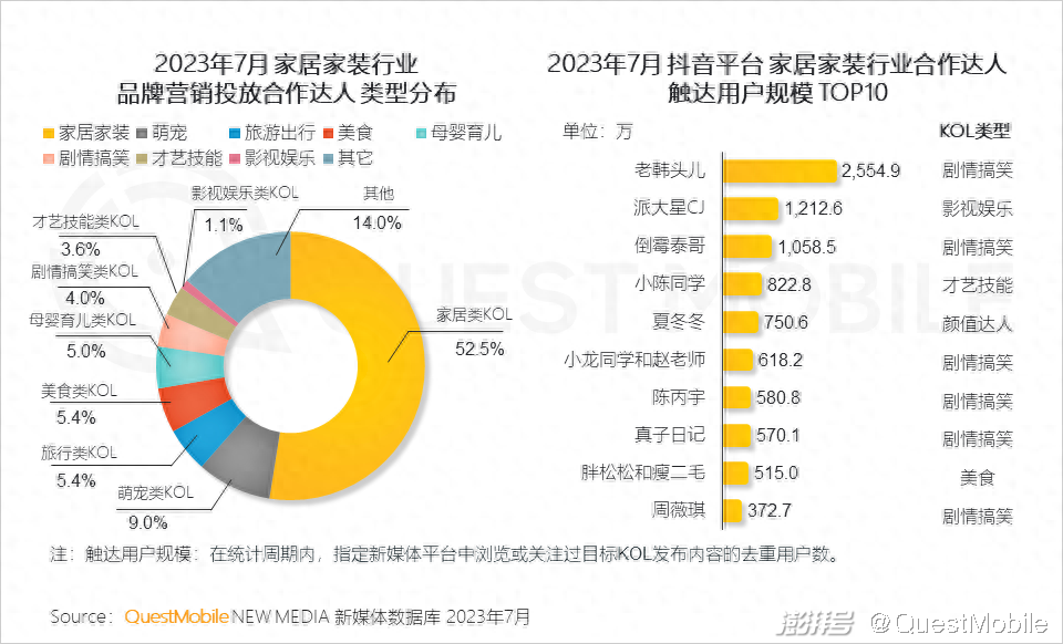 樂尚家居家日用專營假貨_廈門家居家裝_家味一號居家小廚怎么樣