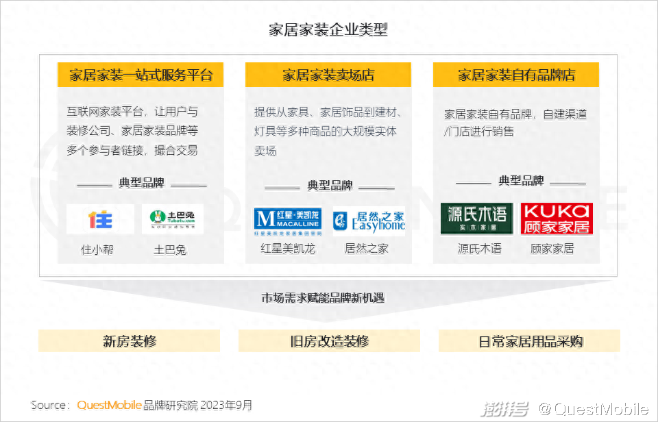 樂尚家居家日用專營假貨_家味一號居家小廚怎么樣_廈門家居家裝