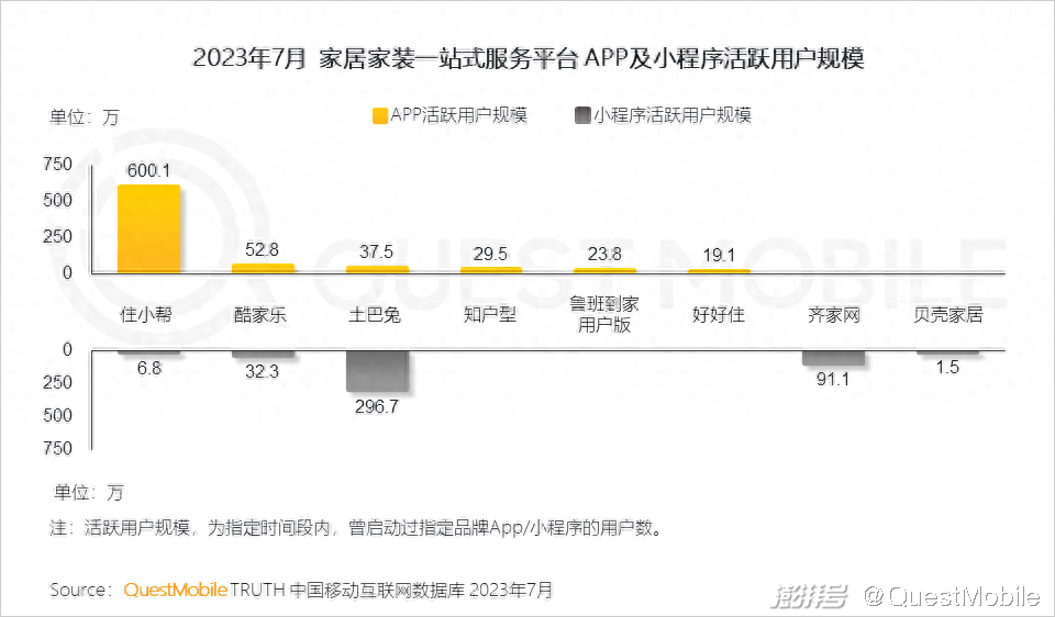 家味一號居家小廚怎么樣_樂尚家居家日用專營假貨_廈門家居家裝