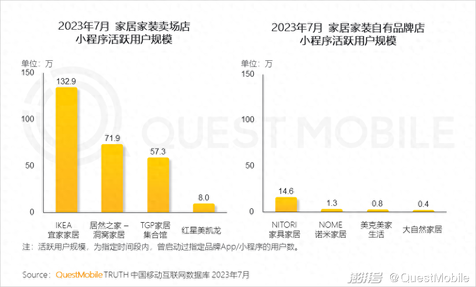 樂尚家居家日用專營假貨_廈門家居家裝_家味一號居家小廚怎么樣