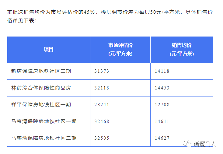 廈門保障房裝修_廈門保障房裝修_廈門保障房裝修