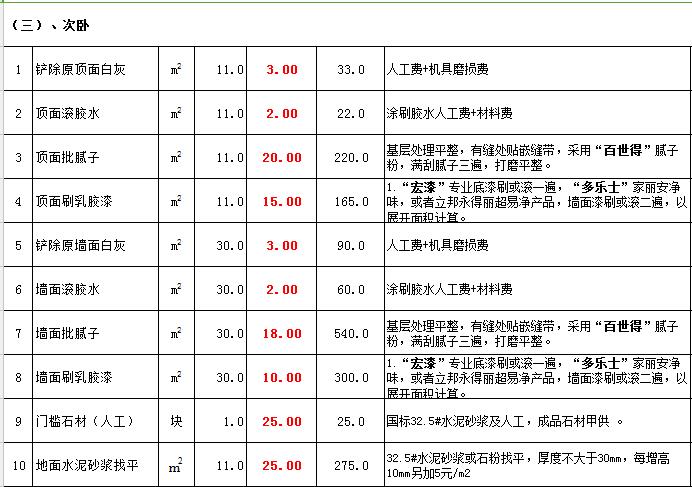 廈門套房裝修_樓房廈門裝修時間規(guī)定_廈門樓房裝修