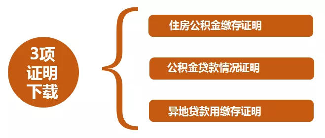 廈門(mén)裝修提取公積金_廈門(mén)住房公積金裝修提取_廈門(mén)公積金提取裝修