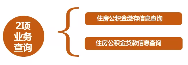 廈門(mén)公積金提取裝修_廈門(mén)裝修提取公積金_廈門(mén)住房公積金裝修提取