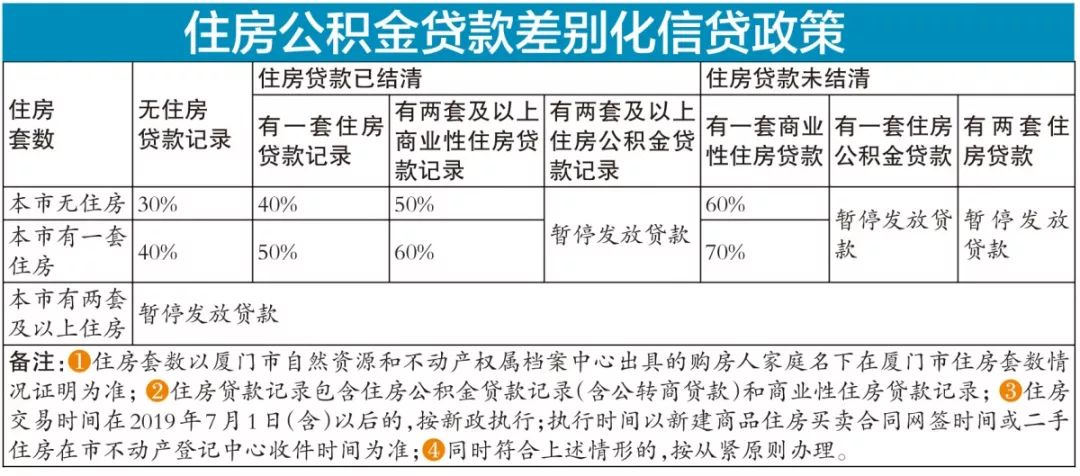 廈門裝修提取公積金_廈門公積金提取裝修_廈門住房公積金裝修提取