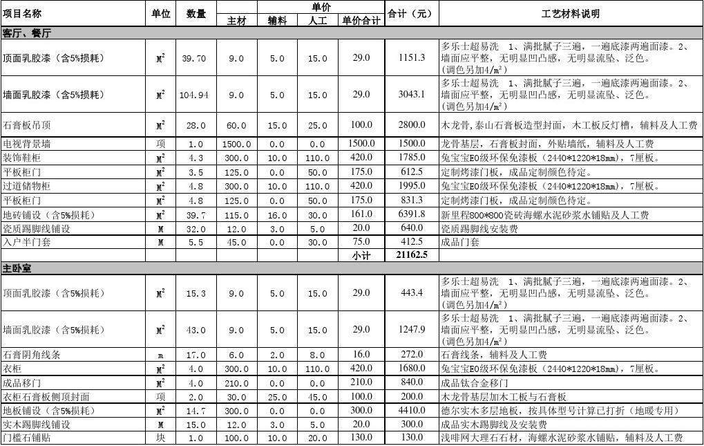 廈門裝修市場怎樣_廈門裝修市場集中在哪里_廈門市 裝修