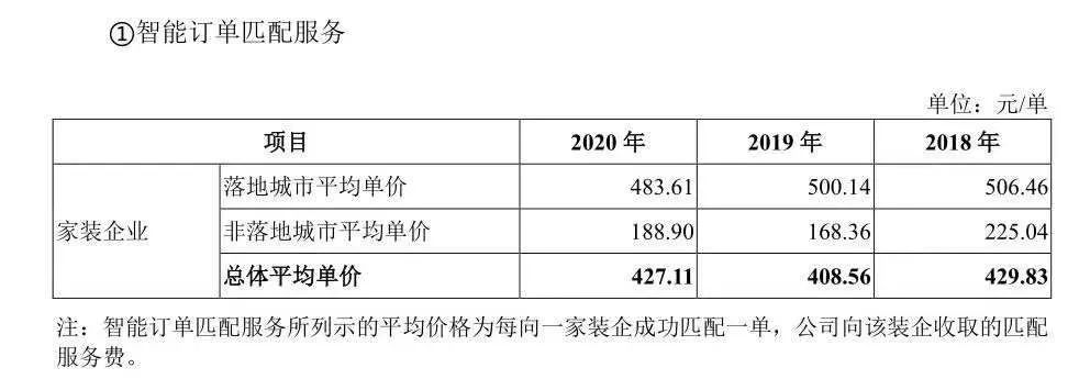 廈門互聯(lián)網(wǎng)家裝平臺_廈門互聯(lián)網(wǎng)家裝公司有哪些_廈門裝修公司平臺