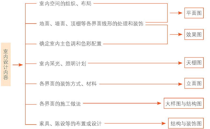 廈門裝飾家庭設(shè)計師招聘_廈門家庭裝飾設(shè)計_廈門裝飾家庭設(shè)計招聘