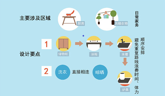 廈門裝飾家庭設(shè)計招聘_廈門家庭裝飾設(shè)計_廈門裝飾家庭設(shè)計師招聘