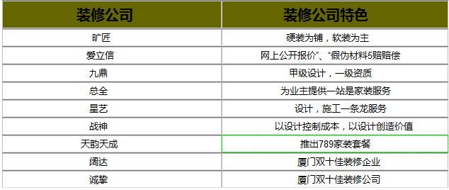 廈門(mén) 裝修 全包_廈門(mén)裝修全包價(jià)格_廈門(mén)裝修全包套餐報(bào)價(jià)