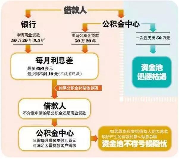 廈門住房公積金裝修貸款_公積金廈門裝修貸款能貸多少_廈門裝修公積金貸款