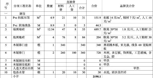 廈門 裝修報(bào)價(jià)單_廈門裝修公司報(bào)價(jià)明細(xì)表_廈門裝修多少錢一平方