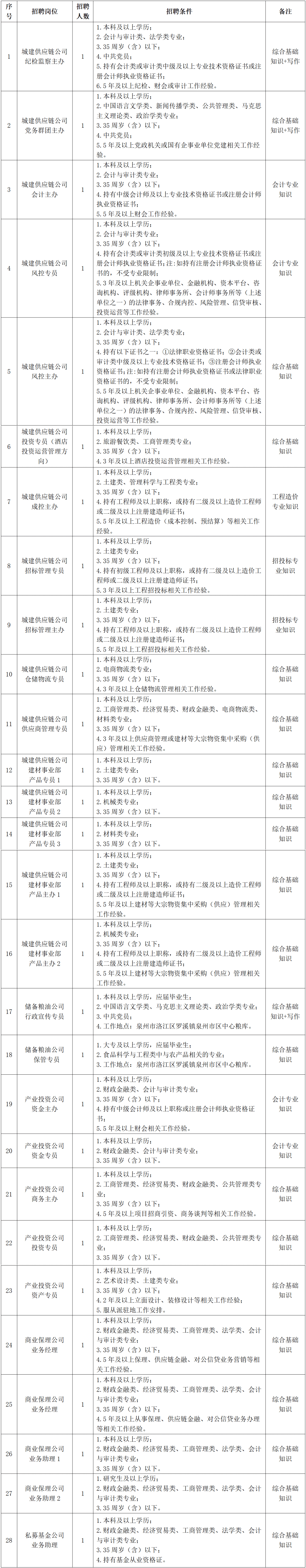 廈門裝修工程_廈門有家裝飾工程_廈門裝飾工程公司