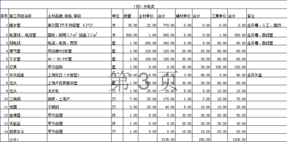 廈門(mén)裝修錢(qián)一般給多少_廈門(mén)裝修一般多少錢(qián)_廈門(mén)裝修費(fèi)用