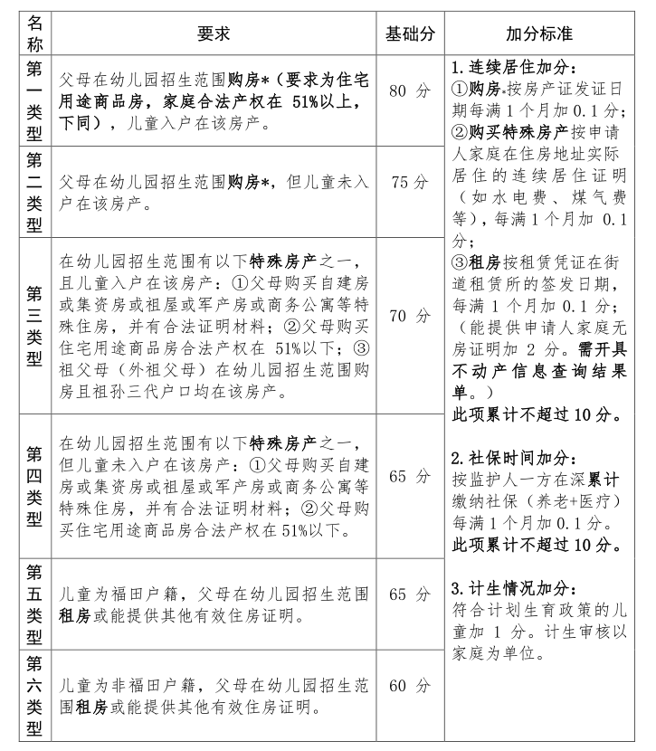 建委裝修合同_2020版裝修合同_廈門市裝修合同