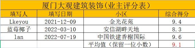 廈門(mén)整體裝飾_廈門(mén)裝飾整體裝修公司_廈門(mén)裝飾整體公司排名