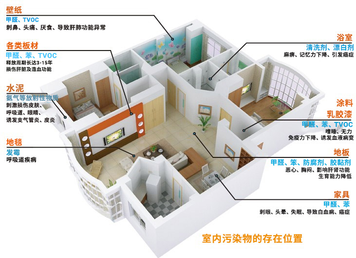 廈門除甲醛_廈門除甲醛公司十大排名_廈門裝修除甲醛