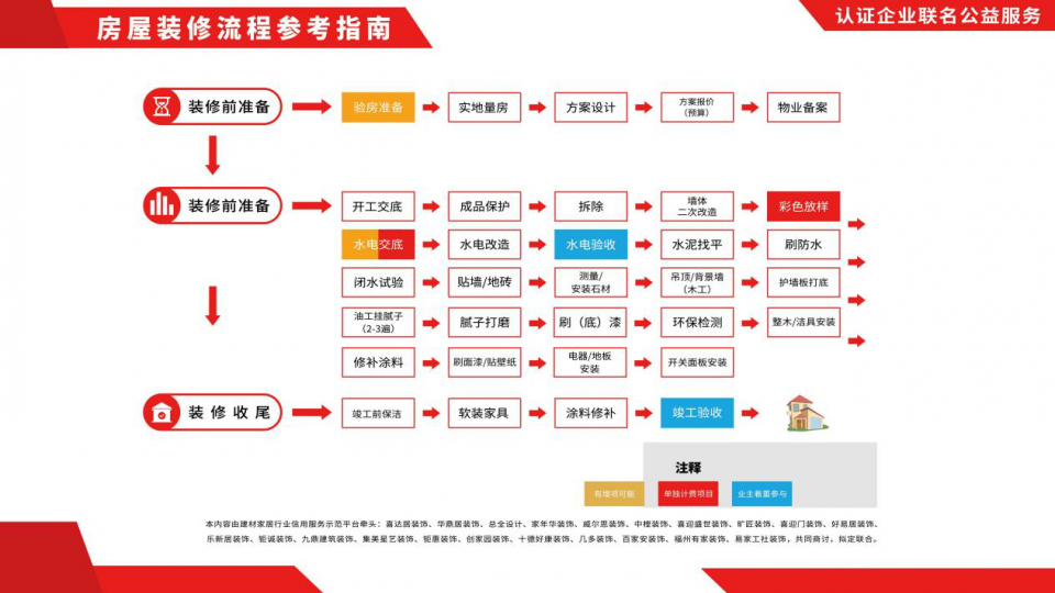 廈門裝修材料_廈門裝修建材_廈門裝修建材批發(fā)市場