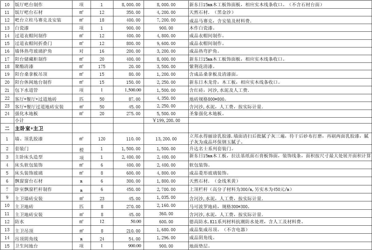 廈門裝修全包套餐報(bào)價_廈門140平裝修全包價格_廈門裝修房子全包價格