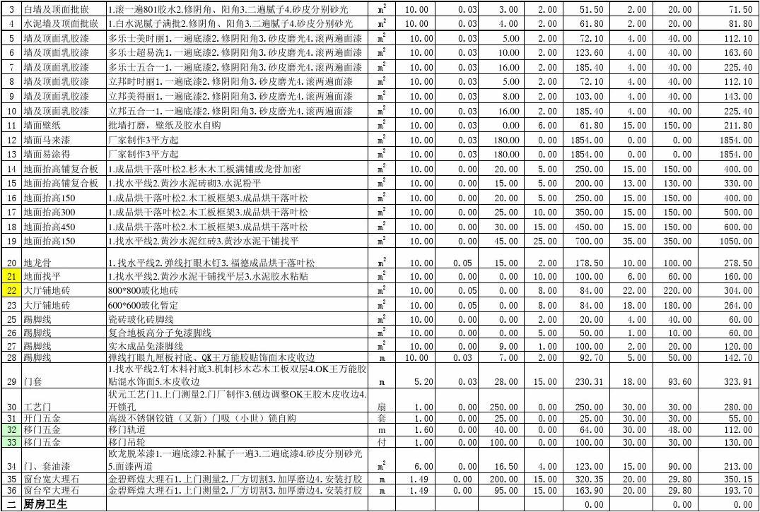 廈門裝修全包套餐報(bào)價_廈門140平裝修全包價格_廈門裝修房子全包價格