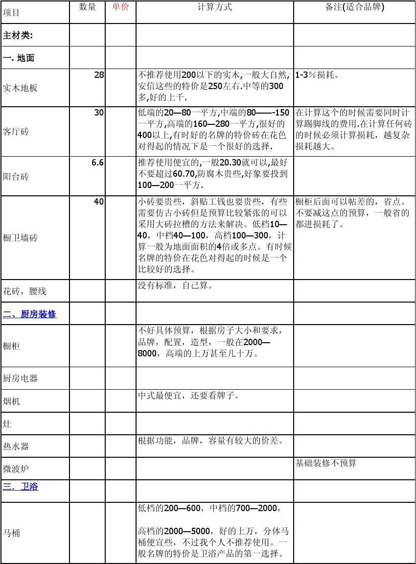 廈門房子裝修全包多少_廈門140平裝修全包價格_廈門裝修全包套餐報價