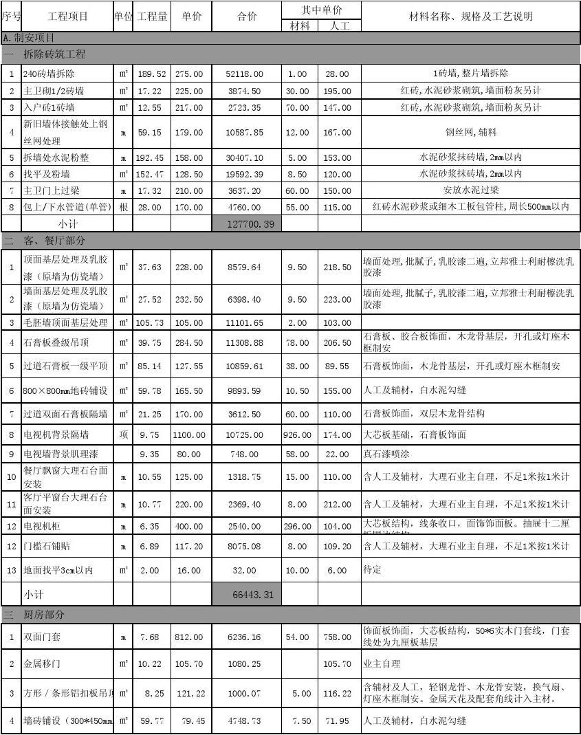 廈門房子裝修全包多少_廈門裝修報價表_廈門100平裝修全包報價