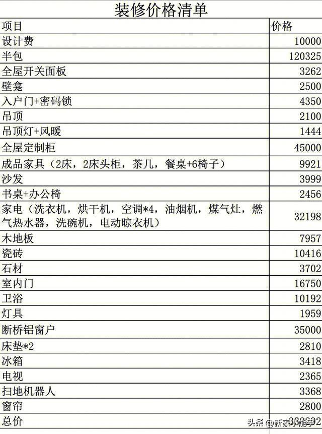 廈門裝修設(shè)計(jì)費(fèi)用_廈門裝修費(fèi)用設(shè)計(jì)公司_廈門裝修費(fèi)用設(shè)計(jì)公司排名