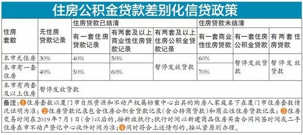 廈門(mén)公積金裝修貸款額度_公積金廈門(mén)裝修貸款能貸多少_廈門(mén)公積金裝修貸款