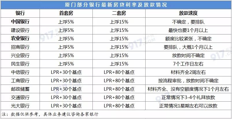 公積金廈門裝修貸款能貸多少_廈門公積金裝修貸款_公積金廈門裝修貸款怎么貸