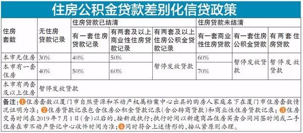 公積金廈門裝修貸款能貸多少_公積金廈門裝修貸款怎么貸_廈門公積金裝修貸款