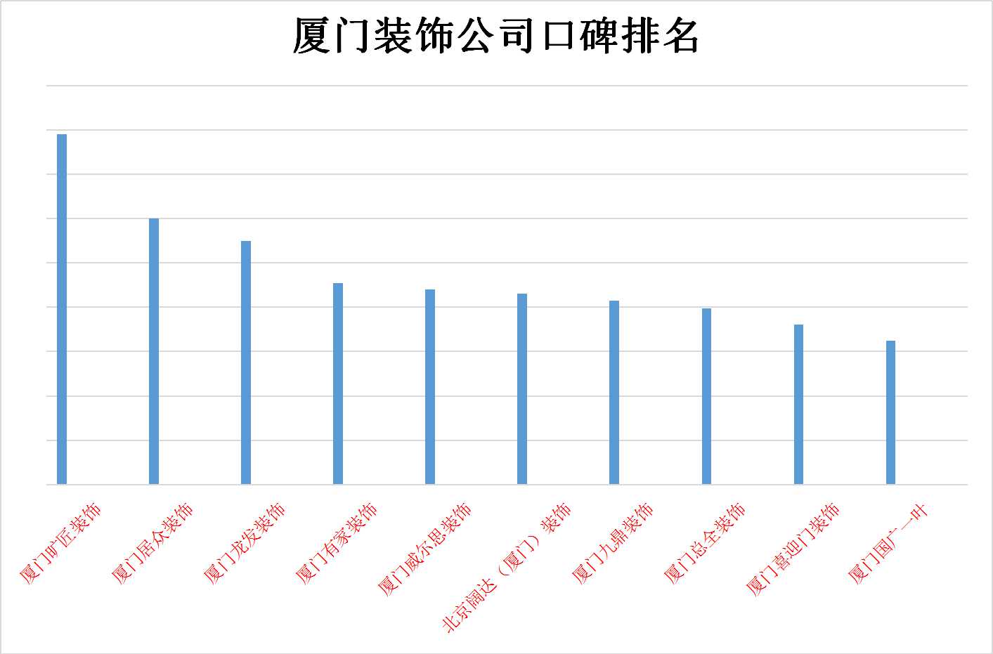 廈門(mén)裝修公司前十名_廈門(mén)本土裝修公司排名_廈門(mén)裝修公司排名大全