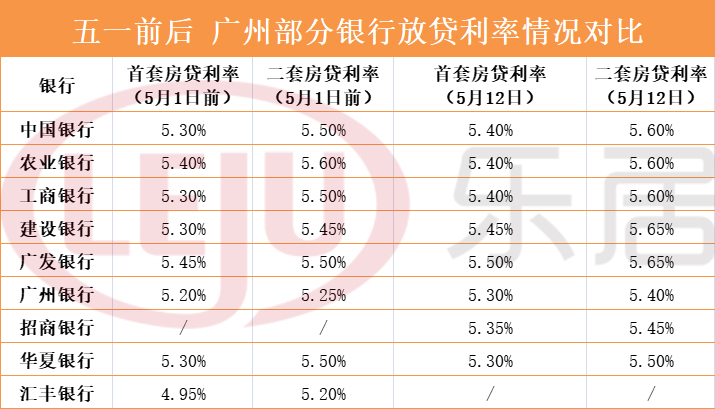 廈門(mén)銀行裝修貸_廈門(mén)貸裝修銀行能貸款嗎_廈門(mén)銀行裝修貸款