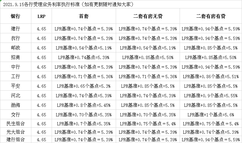 廈門(mén)貸裝修銀行能貸款嗎_廈門(mén)銀行裝修貸款_廈門(mén)銀行裝修貸