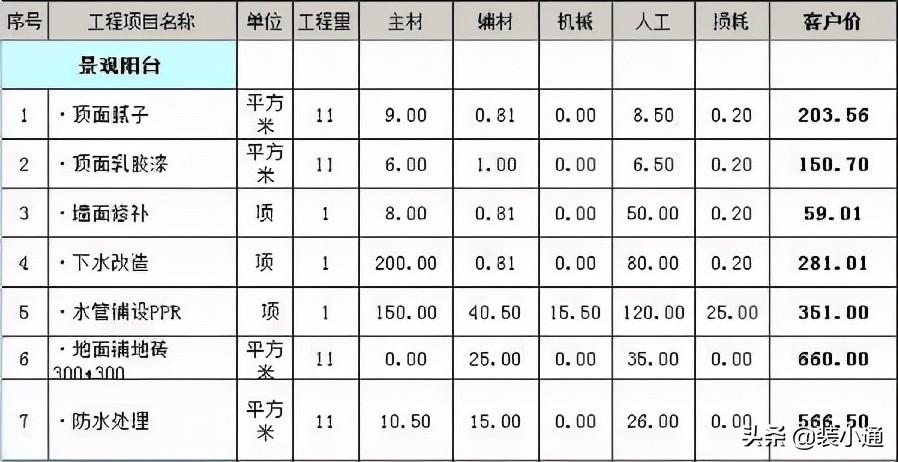 廈門全包裝修哪家公司好_廈門全包裝修公司哪家好_廈門裝修全包好公司有哪些